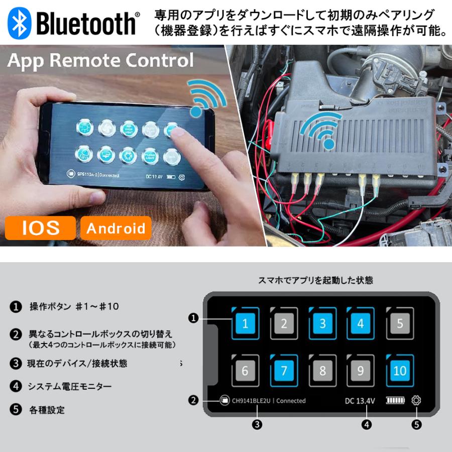 Gang スイッチ　コントロールパネル セット 10ギャングスイッチ コントロールパネル 回路制御 ボックス