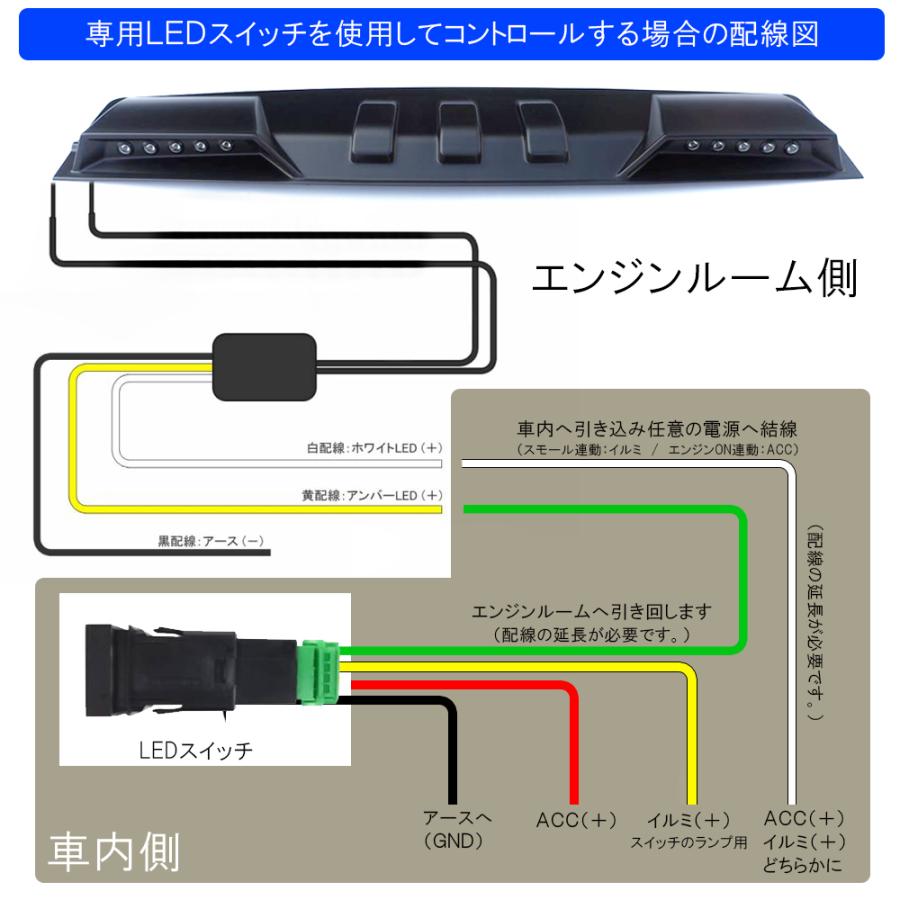 RAV4 50系 PHV カスタム パーツ LED ルーフマーカー ランプ スポイラー
