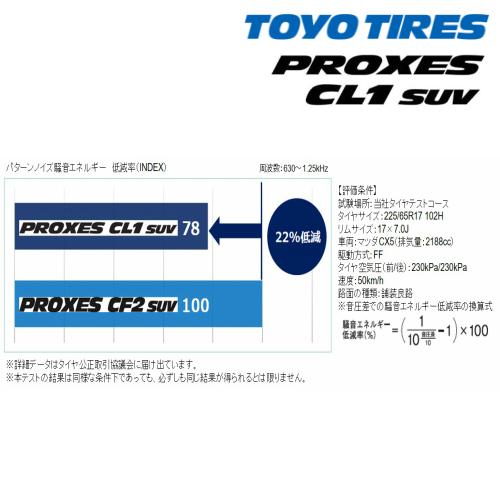 PROXES トーヨー プロクセスCL1 SUV 225/50R18 95W◇2本以上で送料無料