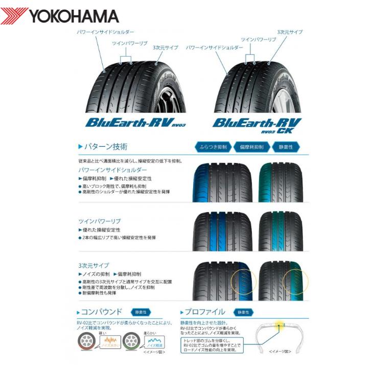 ヨコハマ BluEarth RV-03 195/65R15 91H◇2本以上で送料無料 サマー  