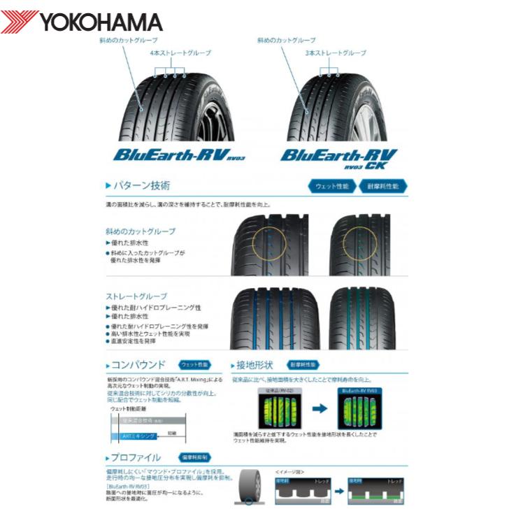 ヨコハマ BluEarth RV-03 205/65R15 94V◇2本以上で送料無料 