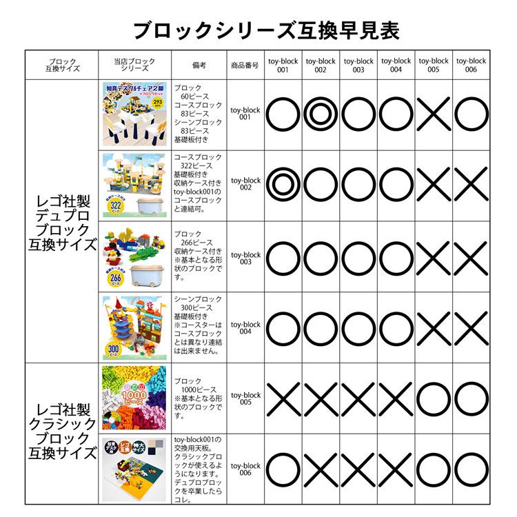 知育ブロック 322ピース 収納ケース付き 迷路 ボール 知育玩具 おしゃれ おもちゃ 男の子 女の子 プレゼント ギフト 人気 おすすめ 室内遊び おうち遊び Toy Block002 ティーブランド 通販 Yahoo ショッピング