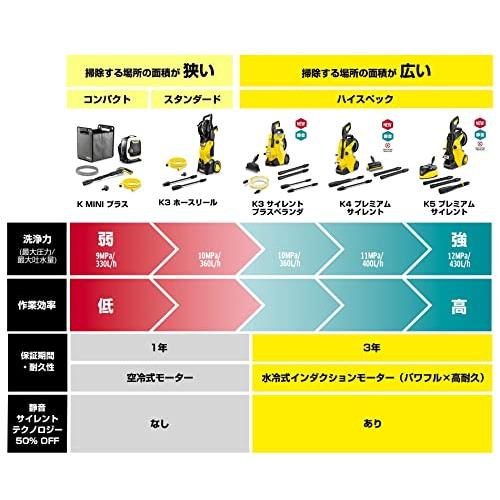 【ネット限定】ケルヒャー(KARCHER) 高圧洗浄機 K MINI プラス 1.600-071.0 黒、｜mrnsstore｜03