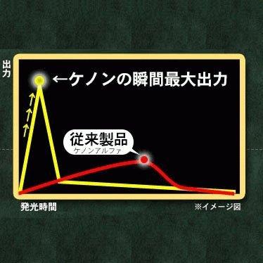 脱毛器ランキング1位 ケノン ke-non 光美容器 ギフト 脱毛器ランキング1位 ケノン ke-non 光美容器 ギフト