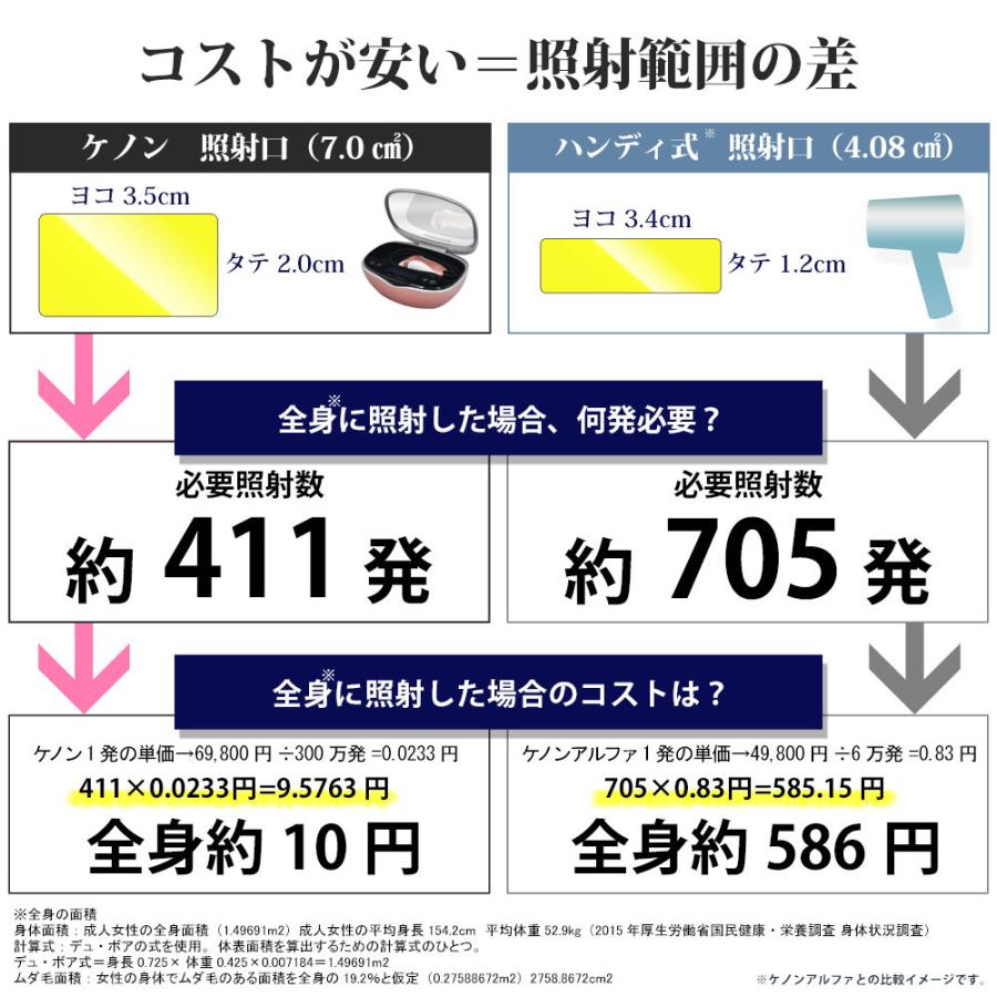 脱毛器ランキング1位 ケノン ke-non 光美容器 ギフト 脱毛器ランキング1位 ケノン ke-non 光美容器 ギフト