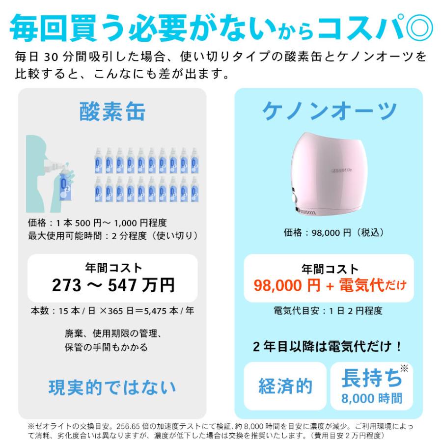 ケノンオーツ KenonO2 酸素発生器 24時間連続運転可 酸素発生機 酸素濃縮器 酸素吸入 酸素補給 酸素缶や酸素カプセルと比較してください｜mrock｜04