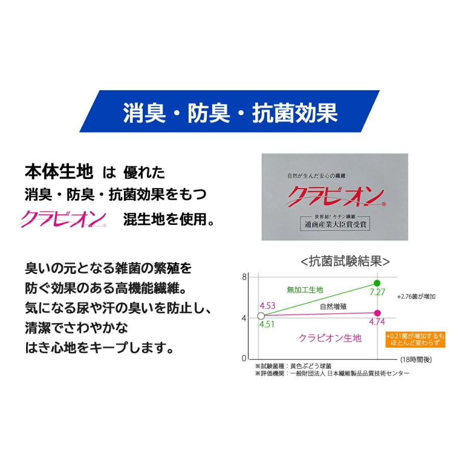 尿漏れパンツ 男性 失禁パンツ ちょい漏れ対策 ボクサーパンツ 前開き 前閉じ ロング メンズ パンツ 紳士 吸水パンツ メンズ 5cc 11L 12L 3枚