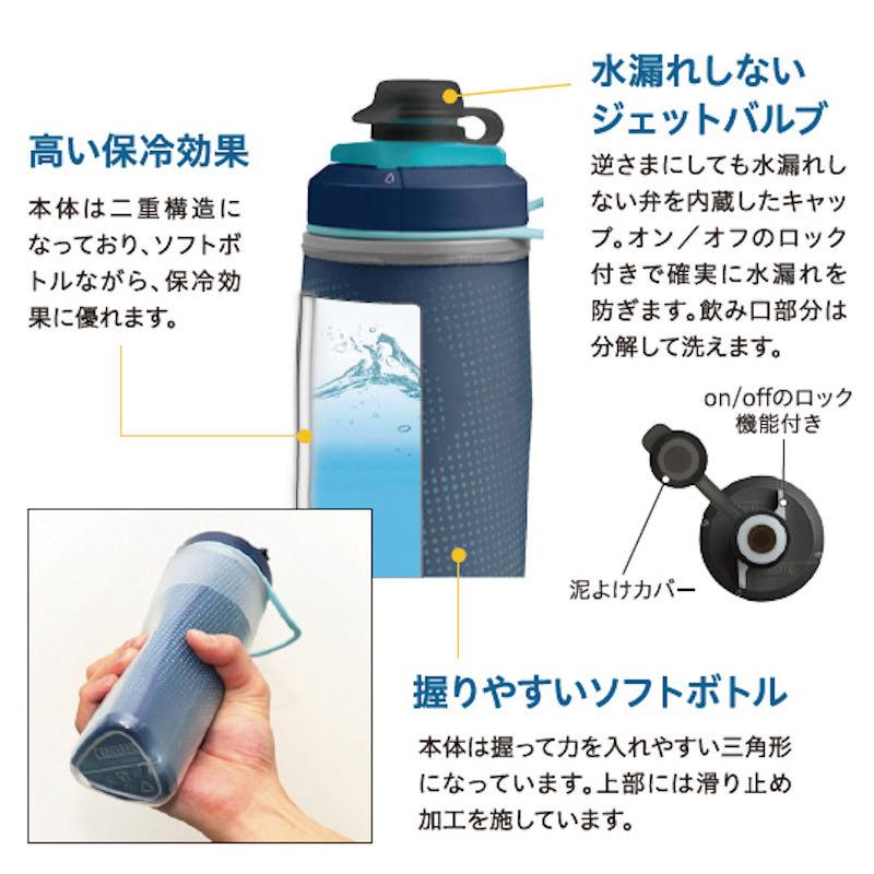 Camelbak キャメルバック ピークフィットネスチル 0 75l ブラック シルバー ボトル Bksi マチノリスタイル By Adサイクル 通販 Yahoo ショッピング