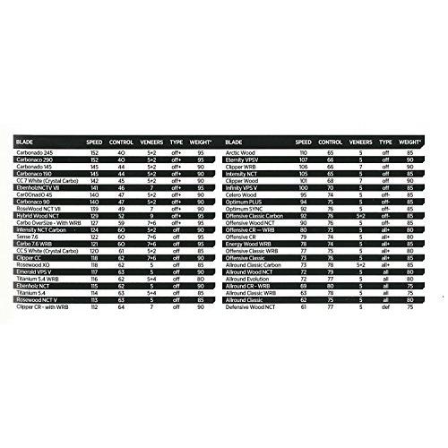 STIGA(スティガ) 卓球 ラケット カーボネード 45 フレアグリップ ジュ・ユリン選手使用 1062-35 