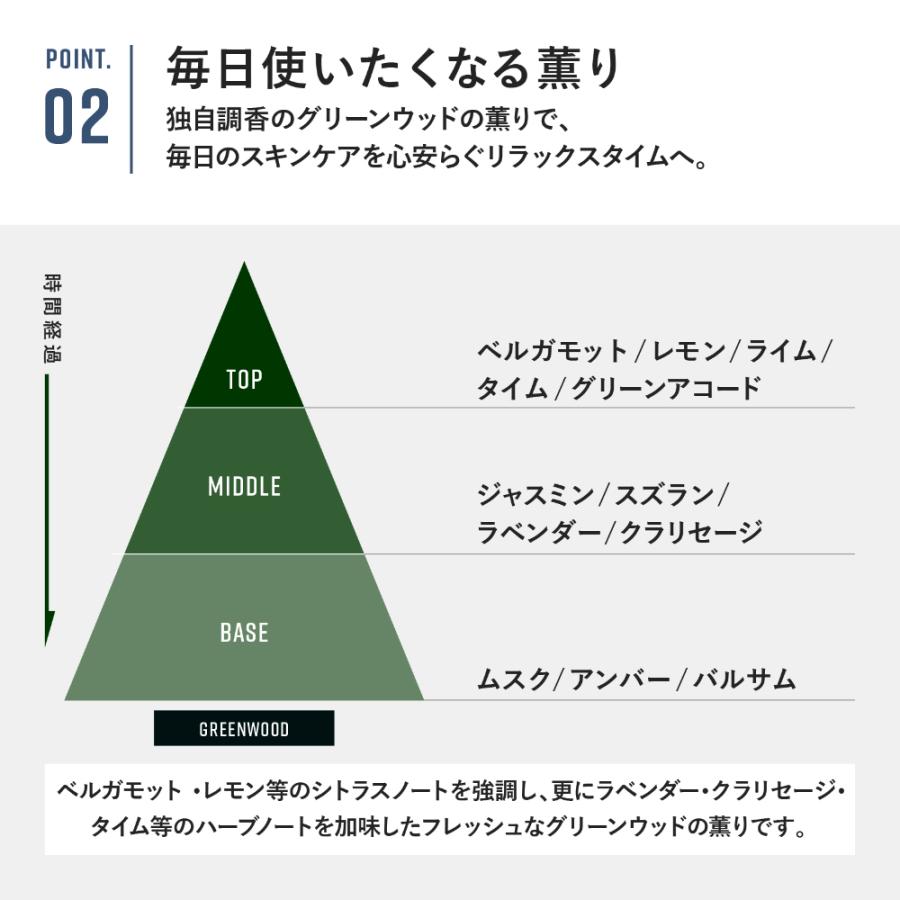 Alom メンズスキンケア ギフトセット 洗顔料 化粧水 美容液 フェイスウォッシュ ローション エイジングケアセラム｜ms-style｜04