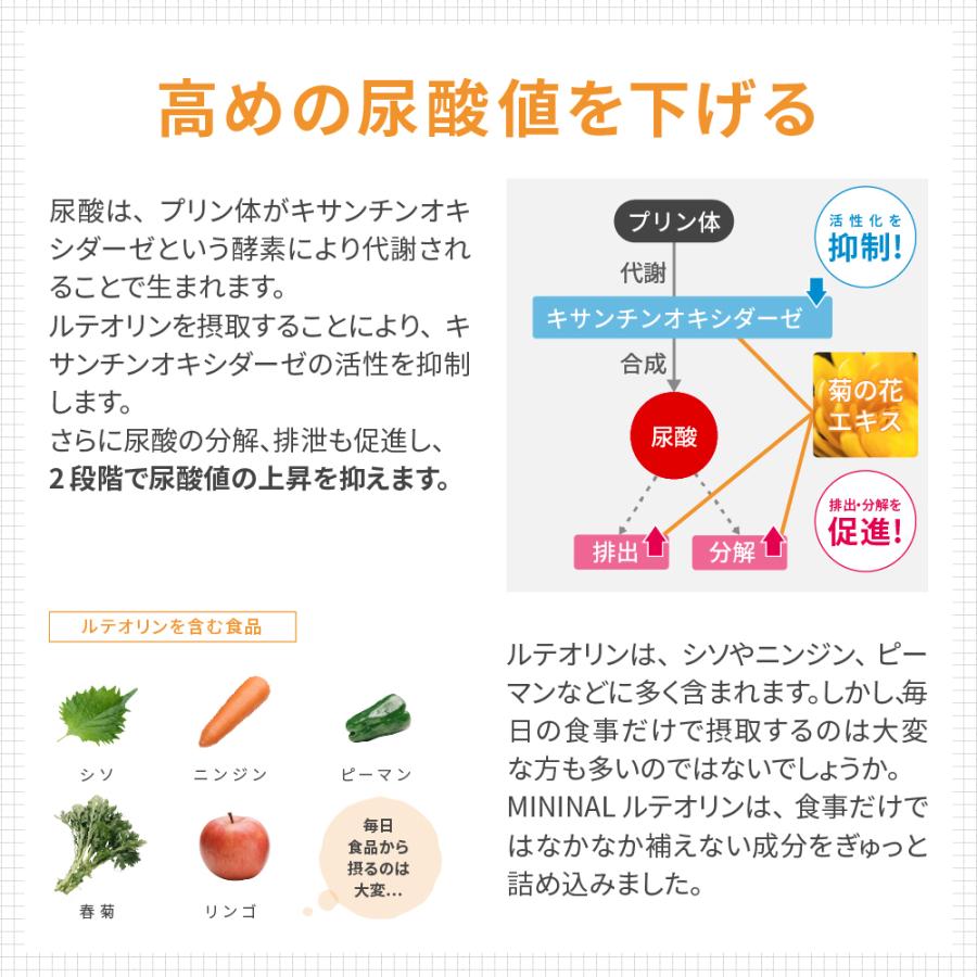 MININAL ミニナル ルテオリン サプリメント 60粒 約1ヵ月分 機能性表示食品 尿酸値を下げる ソフトカプセル |  | 03