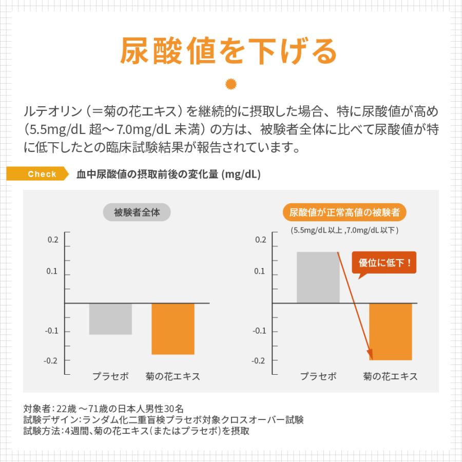 MININAL ミニナル ルテオリン サプリメント 60粒 約1ヵ月分 機能性表示食品 尿酸値を下げる ソフトカプセル |  | 08