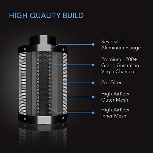 AC　Infinity　エーシー　エアカーボンフィルター　8インチ　インフィニティ　インライ　並行輸入　高級オーストラリア産バージンチャコール使用