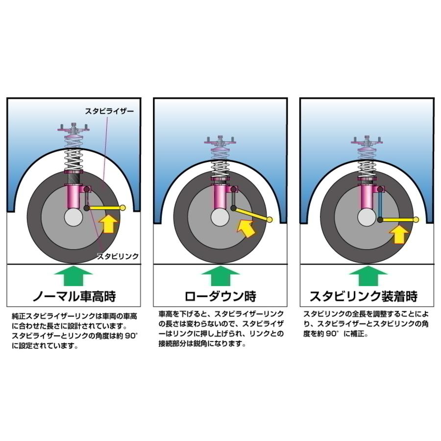 ディーマックス D-MAX 調整式スタビライザーリンク ・ヴィッツ