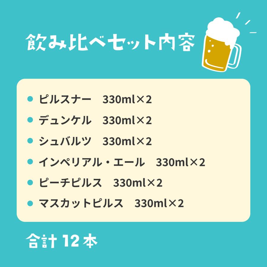 お歳暮 ビール ギフト プレゼント 地ビール独歩 飲み比べ12本セット PDS-12IPM （クール便指定） 【クラフトビール/岡山県/宮下酒造】 お中元 | 宮下酒造 | 04