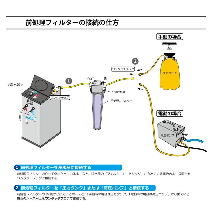 【メーカー直送】非常用浄水器 飲めるゾウRO 前処理フィルターユニット ミヤサカ工業の画像