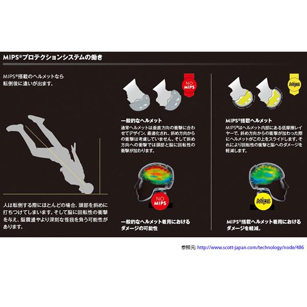 SCOTT Flow Pro Mips ヘルメット ライトグリーン M