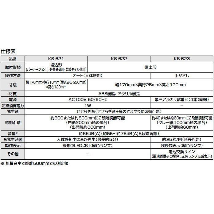 TOTO 品番： KS-621 / INAX: パブリック サウンドデコレーター トイレ