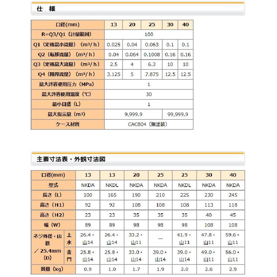品番: NKDA-13 / アズビル金門 :直読式水道メーター 単箱型 品番: NKDA-13 / アズビル金門 :直読式水道メーター 単箱型