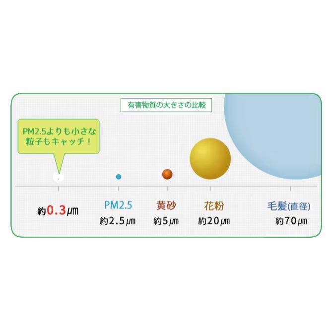 IRIS OHYAMA（アイリスオーヤマ） 花粉 空気清浄機 KFN-700 ホワイト 8