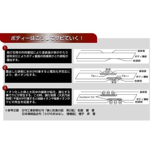 電子錆防止装置ラストストッパー ヘビーデューティータイプ : msk-shop