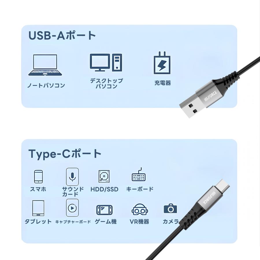 【最大600円引き】USB-A/USB-C to USB-C 充電ケーブル PD60W/100W  480Mbps データ転送 Type C ナイロン編み iphone17/16 対応 | MSL FORCE | 06