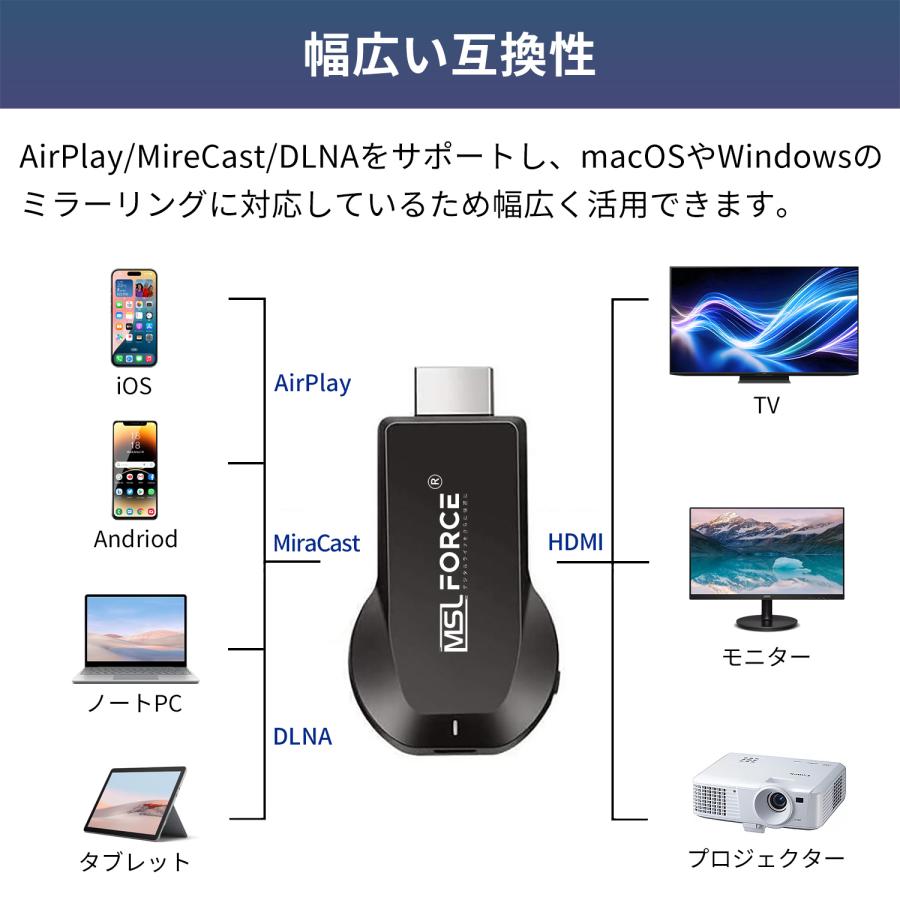 【最大600円OFF限定クーポン】 Anycast HDMI ミラーリング ワイヤレス WiFi Airplay Miracast DLNA 1080p 4K Windows iOS 送料無料 | MSL FORCE | 04
