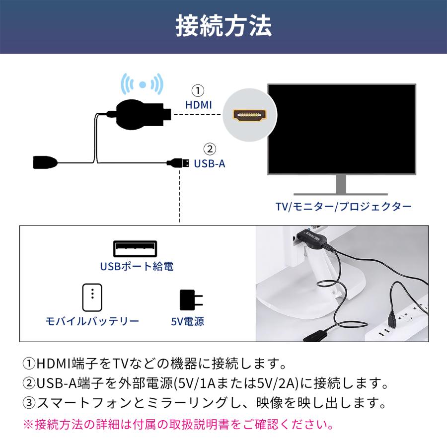 【最大600円OFF限定クーポン】 Anycast HDMI ミラーリング ワイヤレス WiFi Airplay Miracast DLNA 1080p 4K Windows iOS 送料無料 | MSL FORCE | 05