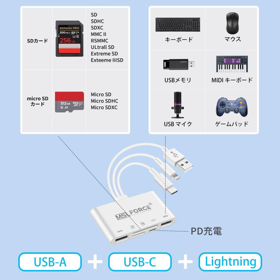 MSL FORCE 【1000円から〜2個目半額/3個目タダ】SDカードリーダー SD