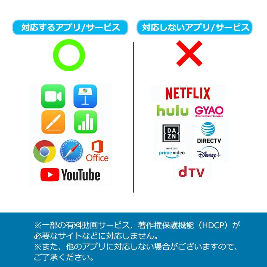 【最大600円OFF限定クーポン】iPhone lightning USB-C hdmi 変換アタブター 1920 x 1080p 4K60Hz iPhone/Pro/Max/mini/iPad対応 IOS12~18対応 am8266d 送料無料 | MSL FORCE | 05