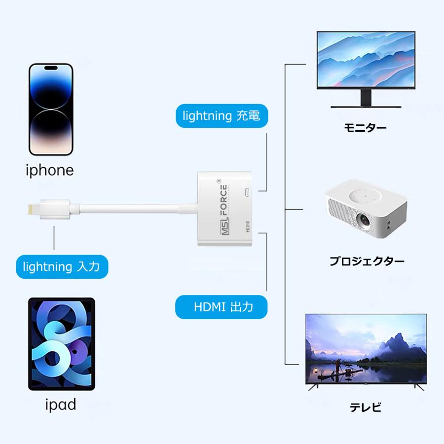 MSL FORCE 【最大600円OFF限定クーポン】lightning hdmi 変換