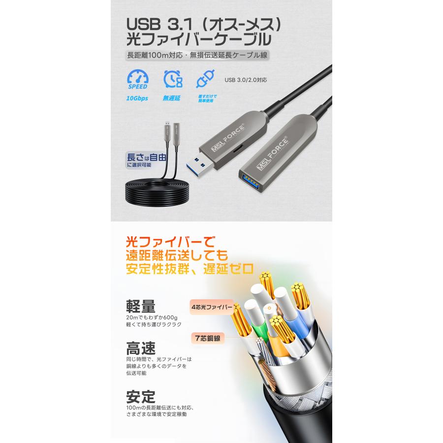 【最大15%OFF】適格請求書発行可 USB 3.2 光ファイバーケーブル USB-A USB-C 長距離対応 アクティブ光ケーブル 100W 急速充電 AOC-AM 送料無料 | MSL FORCE | 01