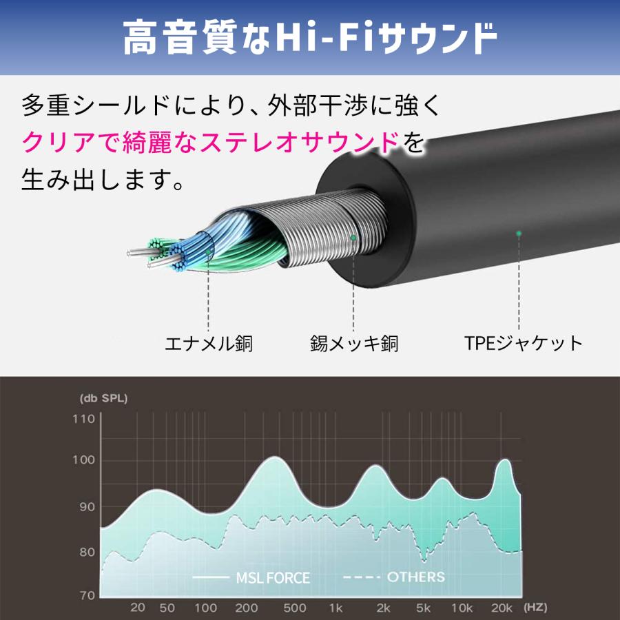 本日最大600円引き 3.5mm オーディオスプリッター マイク イヤホン 32cm 3極 音声 高音質 24K金メッキ Hi-Fi再生 ケーブル  aux011724 送料無料｜mslforce｜05