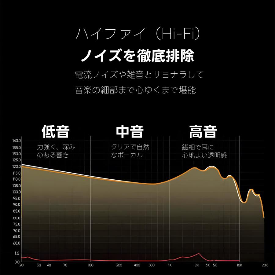 【3個目タダ】3個セット USB-C to 3.5mm オーディオ変換アダプター 単方向 16bit/48KHz 低遅延 ニッケルメッキ端子採用 c3e | MSL FORCE | 03