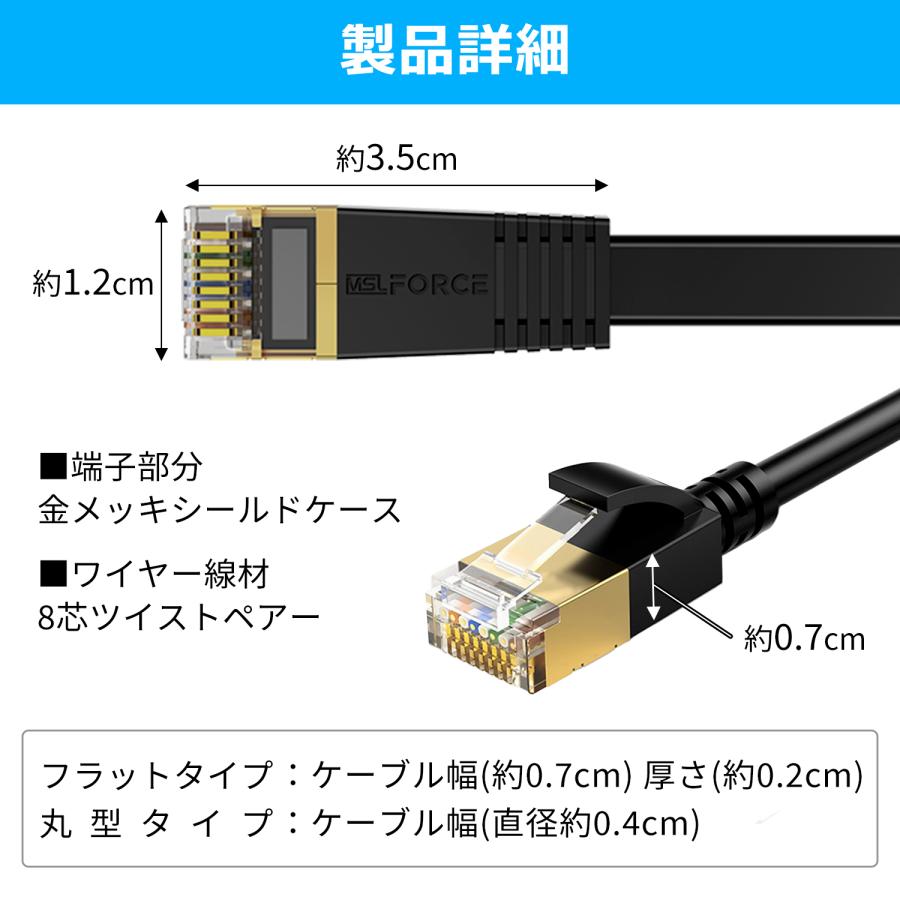 本日最大600円引き LANケーブル CAT8 40Gbps 2000MHz  カテゴリー8 フラットタイプ 丸線タイプ  0.2m/0.5m/1m/2m/3m/5m/8m/10m/15m/20m/30m ec8-f-r 送料無料｜mslforce｜11