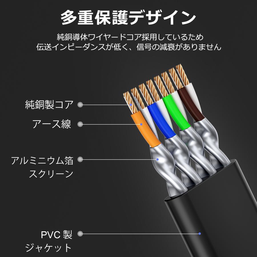 【500円から】LANケーブル CAT8 40Gbps 2000MHz フラットタイプ 10m ec8-f-r 送料無料 | MSL FORCE | 08