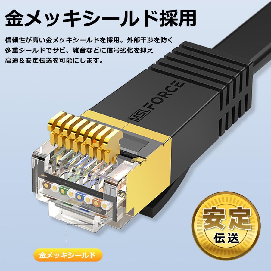 【500円から】LANケーブル CAT8 40Gbps 2000MHz フラットタイプ 1m ec8-f-r 送料無料 | MSL FORCE | 06
