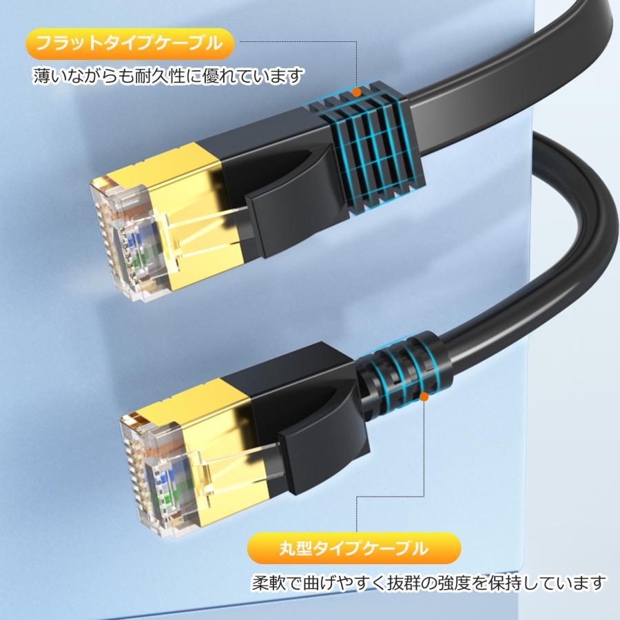 【500円から】LANケーブル CAT8 40Gbps 2000MHz フラットタイプ 1m ec8-f-r 送料無料 | MSL FORCE | 07