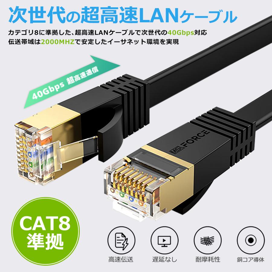 【500円から】LANケーブル CAT8 40Gbps 2000MHz フラットタイプ 30m ec8-f-r 送料無料 | MSL FORCE | 02