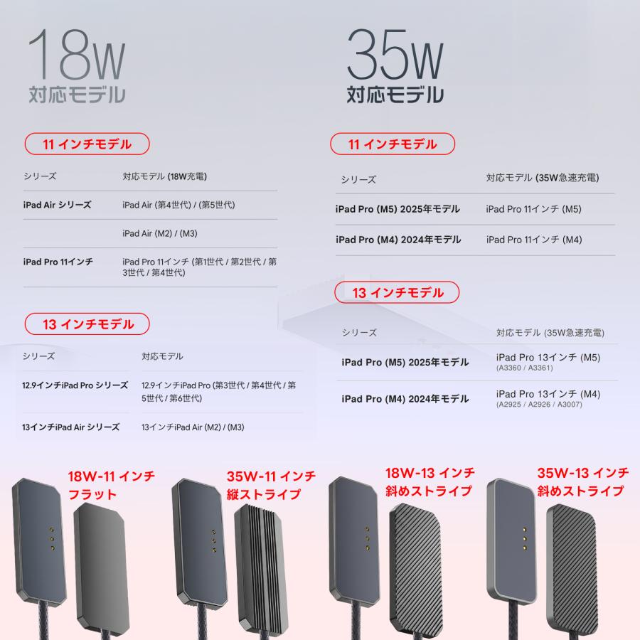 MSL FORCE 【最大600円引き】iPad 磁気急速充電アダプター 35W/27W/18W