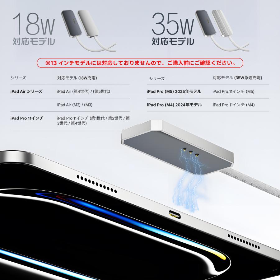 MSL FORCE 【2本目半額/3本目タダ】iPad 磁気急速充電アダプター 35W