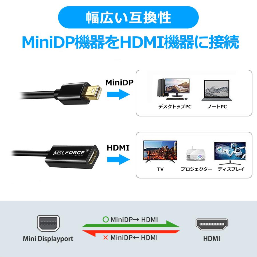 【最大600円OFF限定クーポン】MiniDP HDMI 変換ケーブル Thunderbolt to HDMI  1080P@60Hz 1920×1080 4k@30Hz 音声対応 mdp2hd 送料無料 | MSL FORCE | 02