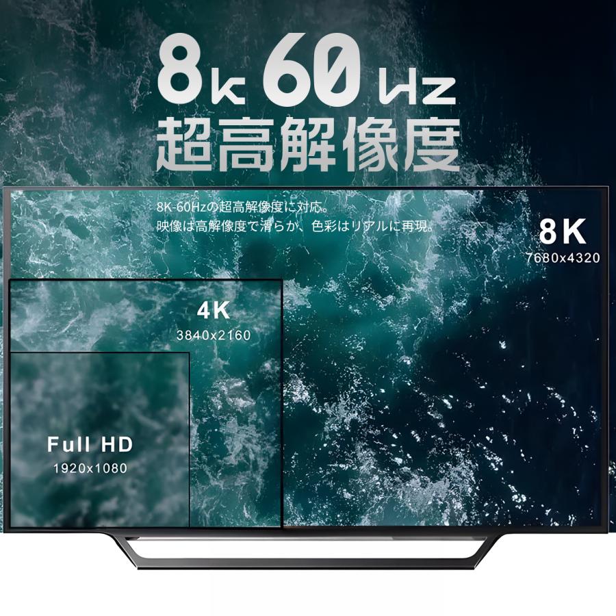 【2個目半額】2個セット HDMI Mini 変換アダプタ 8K 60Hz Type-C カメラ テレビ モニター 接続 映像出力 MHD 適格請求書発行可  送料無料 | MSL FORCE | 03