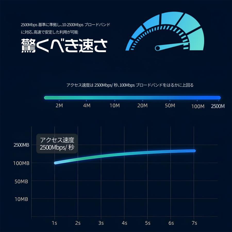 【２個目半額/最大600円OFF限定クーポン】USB-C（オス）to LAN RJ45（メス）USB2.0 変換アダプタセット 有線LAN 1000Mbps イーサネット uc0111 送料無料 | MSL FORCE | 11
