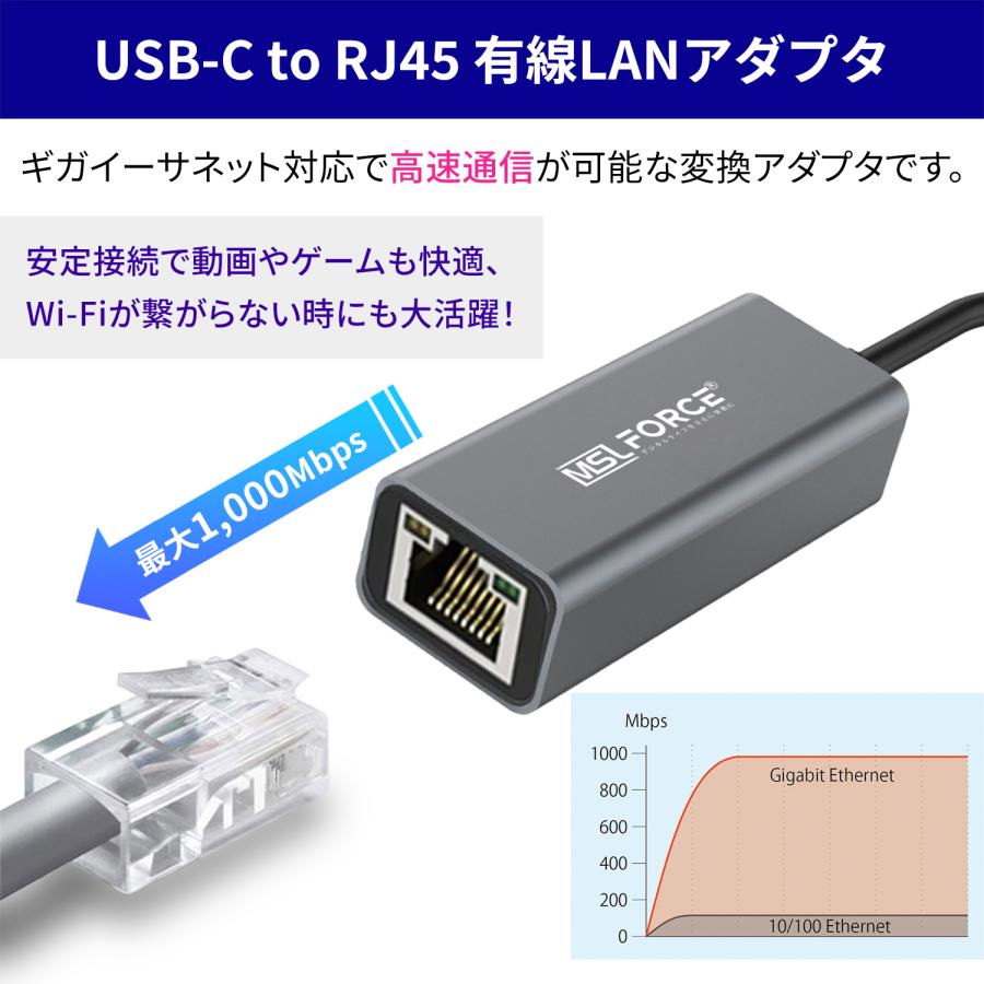 【２個目半額/最大600円OFF限定クーポン】USB-C（オス）to LAN RJ45（メス）USB2.0 変換アダプタセット 有線LAN 1000Mbps イーサネット uc0111 送料無料 | MSL FORCE | 02