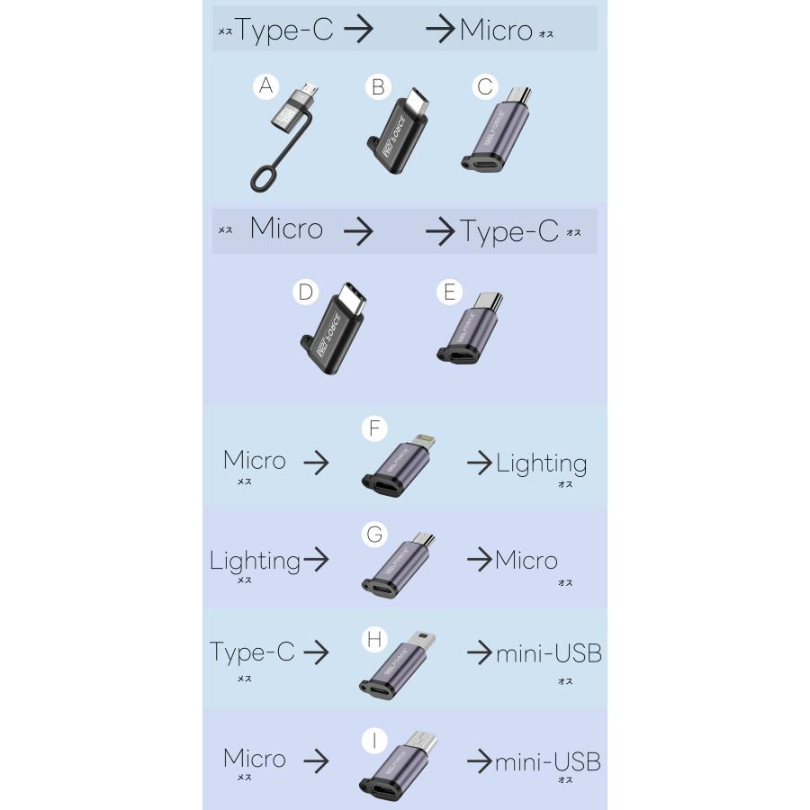 【２個目半額/最大600円OFF限定クーポン】Micro-USB USB-C データ転送 急速充電 USB2.0 480Mbps QC3.0 5V/3A 変換アダプタ スマホ PC uc0113bc 送料無料 | MSL FORCE | 06