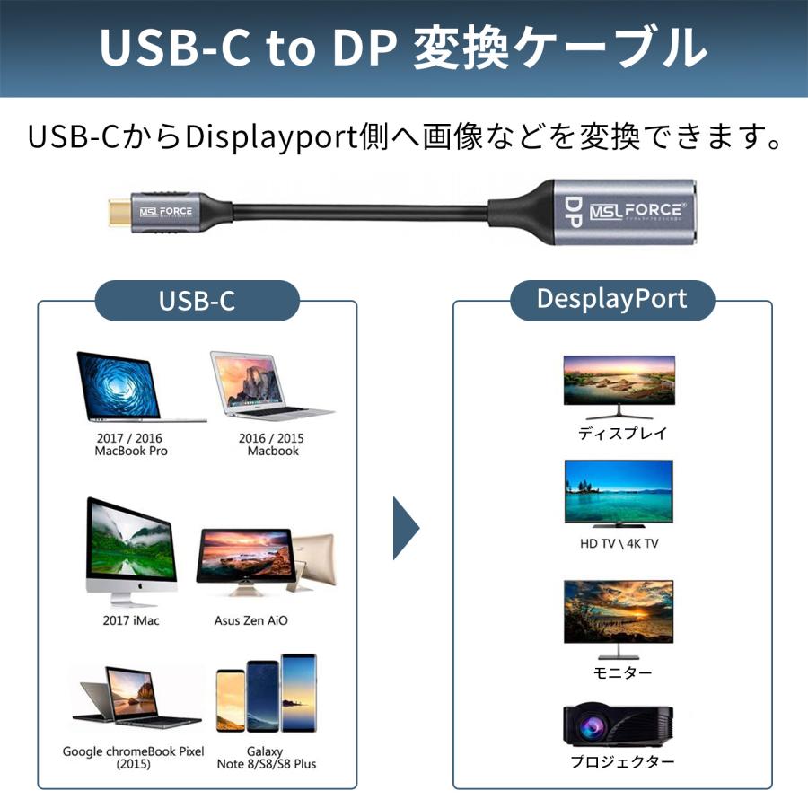 Type-C To DISPLAYPORT  4K@60HZ 1.8m 23.5cm 抜き差し滑り止め iphone17シリーズ対応 uc0119 送料無料 | MSL FORCE | 01