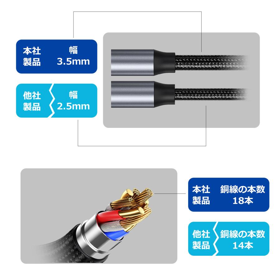 【1,000〜 1,500円】USB-C 3.5mm イヤホンジャック 変換アダプタ DAC内蔵 24bit/96kHz ハイレゾ対応 二股 マイク対応 uc0124 送料無料 | MSL FORCE | 09