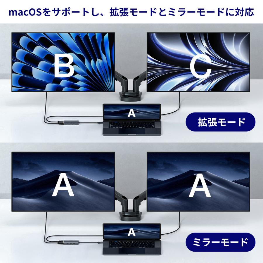 【39%OFF限定クーポン】適格請求書発行可 5in1ハブ USB2.0×3 HDMI×2 4K@30Hz 2K@60Hz USB-A/C データ転送 ドッキングステーション 2モニター 送料無料 (39%) | MSL FORCE | 04