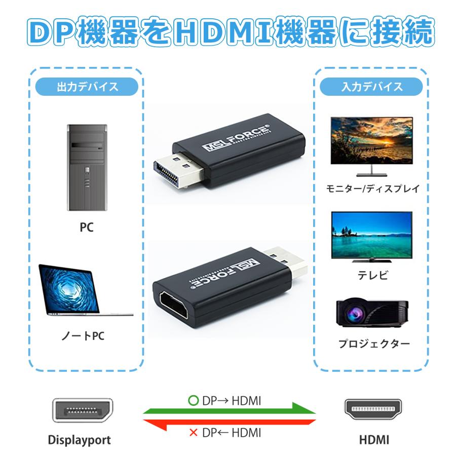 本日最大600円引き DP（オス）to HDMI（メス)変換アダプタ 適格請求書発行可 uc05 送料無料｜mslforce｜02